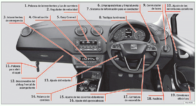 Seat Ibiza. Vista interior (guía derecha)