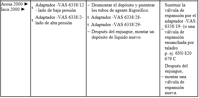 Seat Ibiza. Toledo 1995; León 1996; Arosa 2000; Inca 2000; Arosa 1997; Córdoba Vario 1997
