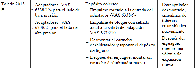 Seat Ibiza. Toledo 1999; León 1999; Altea 2004; Toledo 2005; León 2006; Toledo 2013