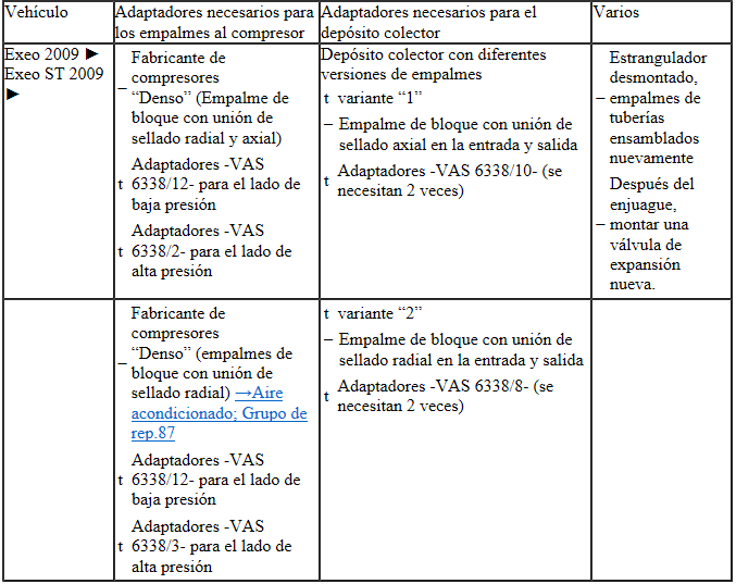 Seat Ibiza. Exeo 2009, Exeo ST 2009: