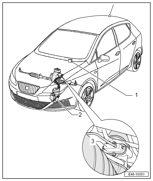 Seat Ibiza. Componentes de la servodirección