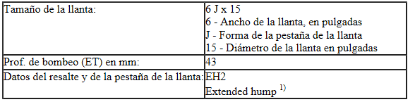 Seat Ibiza. Datos que figuran en las llantas