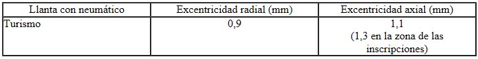 Seat Ibiza. Tolerancias de excentricidad radial y axial de las llantas con neumático