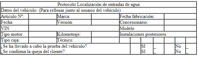 Seat Ibiza. Checklist