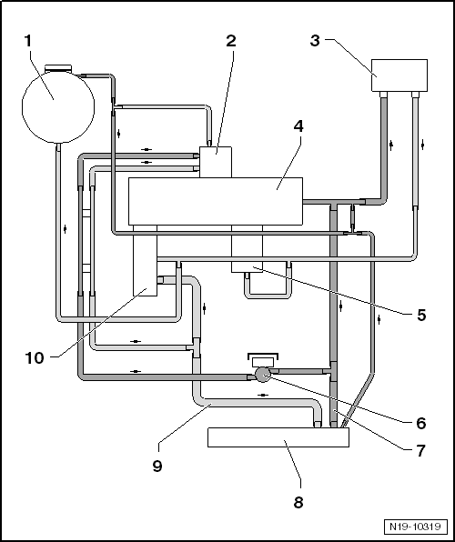 Seat Ibiza. Esquema de conexión de tubos flexibles de líquido refrigerante (vehículos con termostato, Ibiza, Toledo 2013)