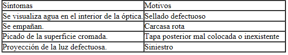 Seat Ibiza. Faros delanteros