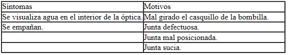 Seat Ibiza. Pilotos de aleta