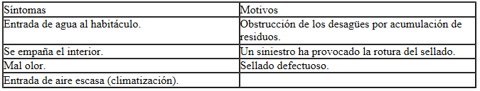 Seat Ibiza. Caja de aguas