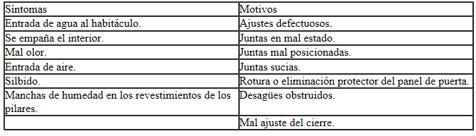 Seat Ibiza. Puertas, portón o maletero