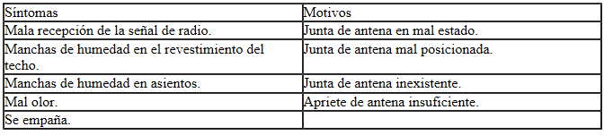 Seat Ibiza. Antena