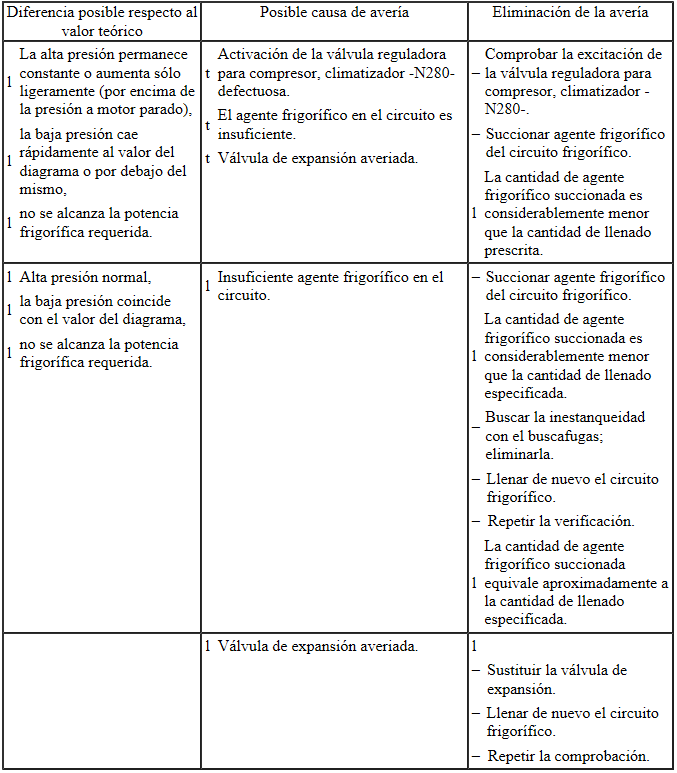 Seat Ibiza. Aviso