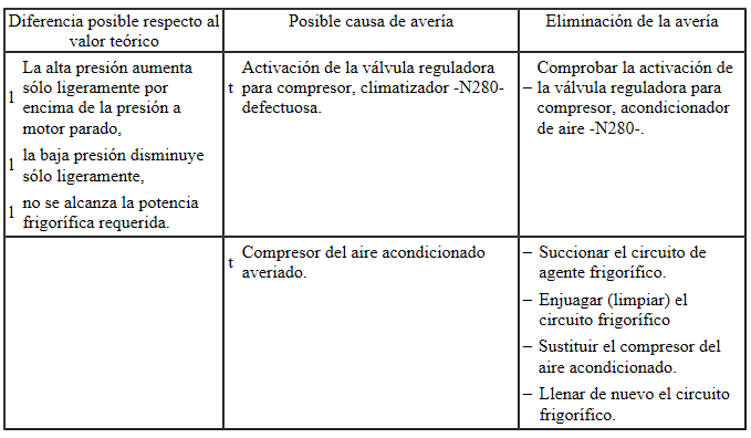 Seat Ibiza. Aviso