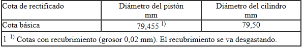 Seat Ibiza. Cotas de pistones y cilindros